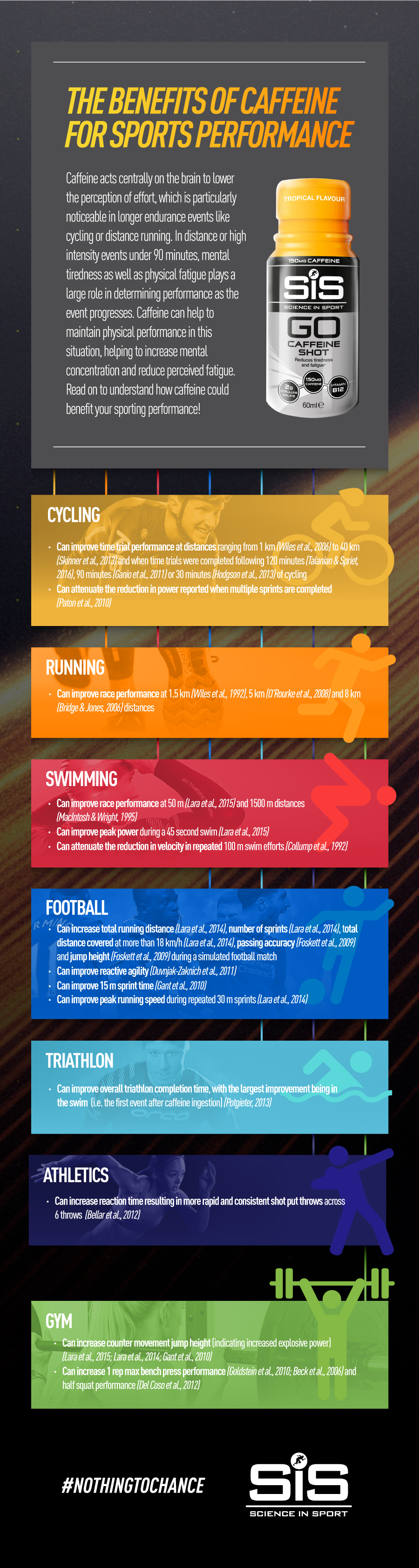 The Performance Benefits Of Caffeine / Science In Sports Blog | SiS