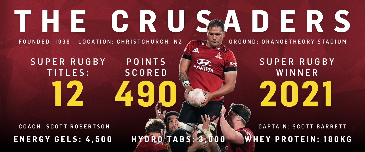 Crusaders facts and statistics 