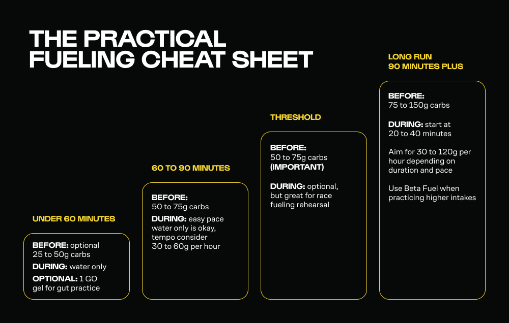 The practical fuelling cheat sheet for runners