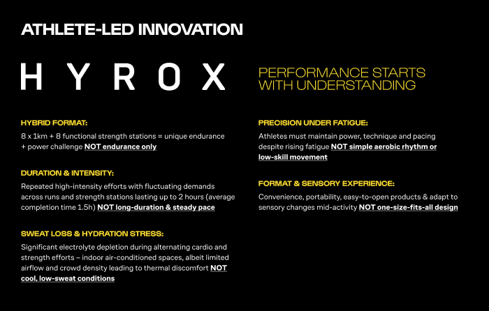 A breakdown of what HYROX is and the effect competition has on athletes