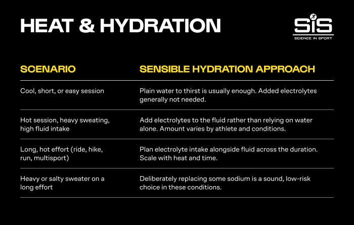 Heat & Hydration Cheat Sheet